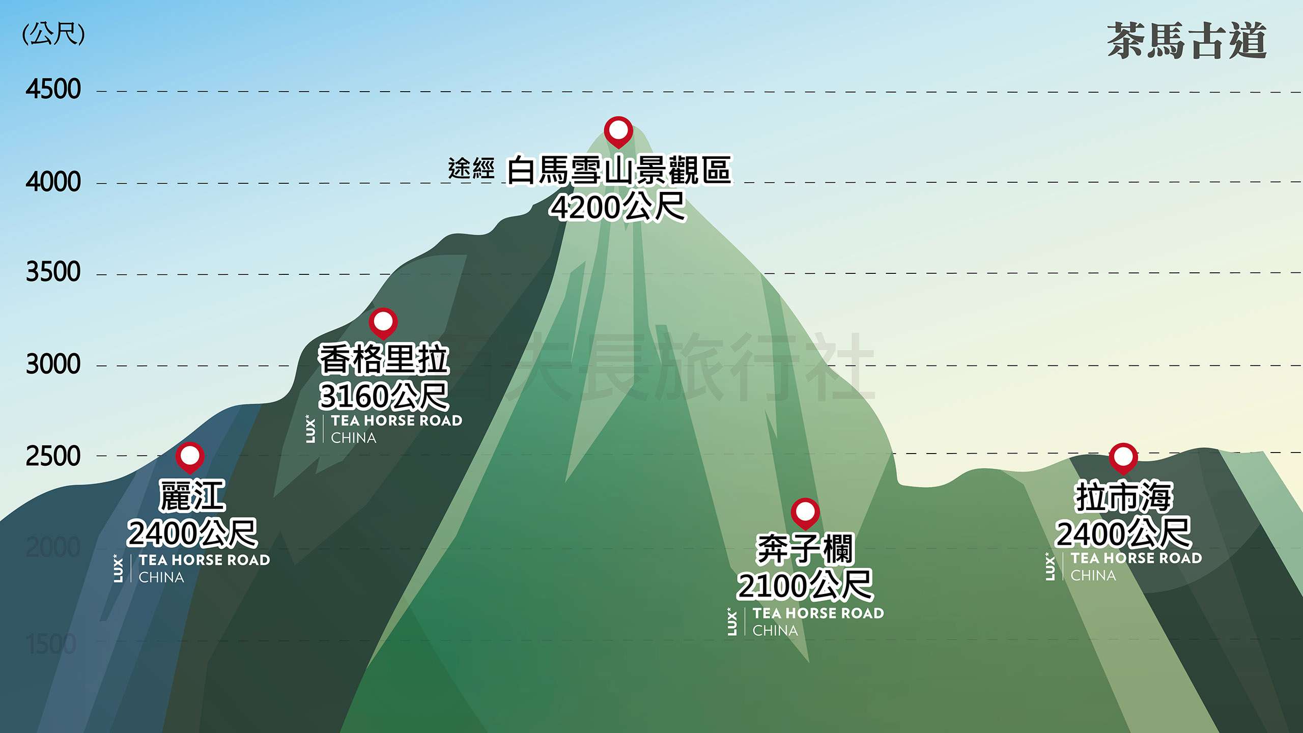 海拔高度表