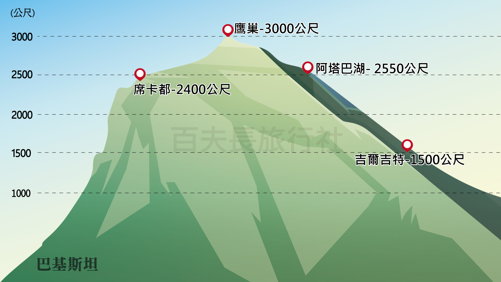 海拔高度表_巴基斯坦+阿富汗